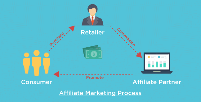 what is affiliate marketing DzTechs | ما هو التسويق بالعمولة وكيف تبدأ به؟ تعلم أساسيات Affiliate Marketing